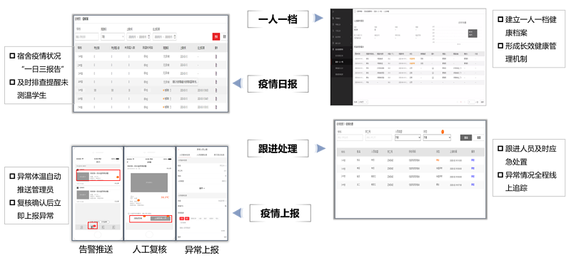 海康威视高校返校复学保障全解决方案