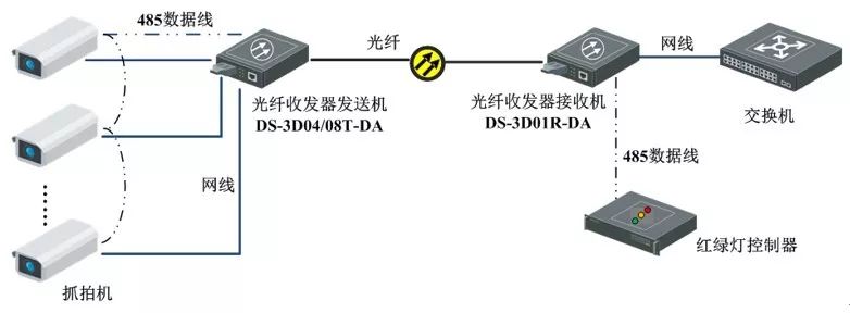 其它厨房电器与光纤收发器发射端是a还是b