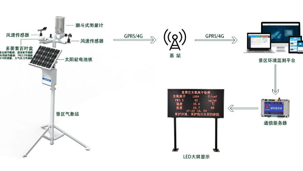 慧翼科技，为您解析构建景区制高点烟火风险的视频监控系统与实施指南