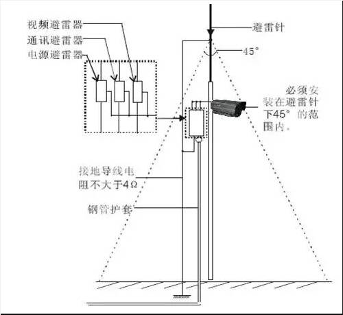 监控摄像头防雷安装示例图