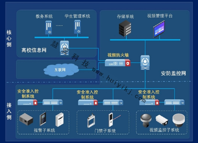 高效网络防火墙方案拓扑