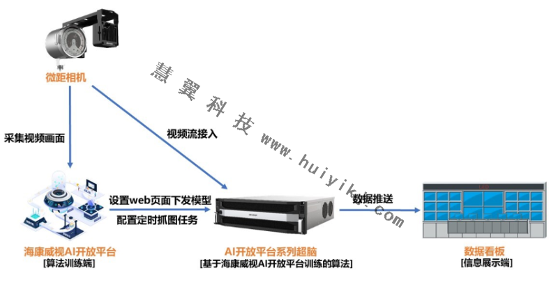 数字表计读数识别算法拓扑