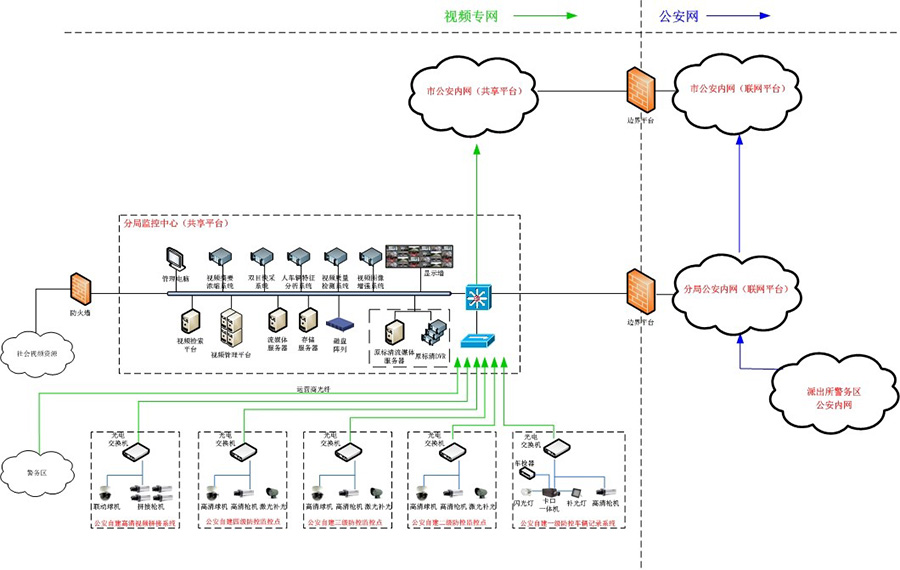 公安视频监控方案