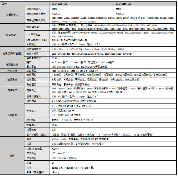 DS-96000N-I24规格参数