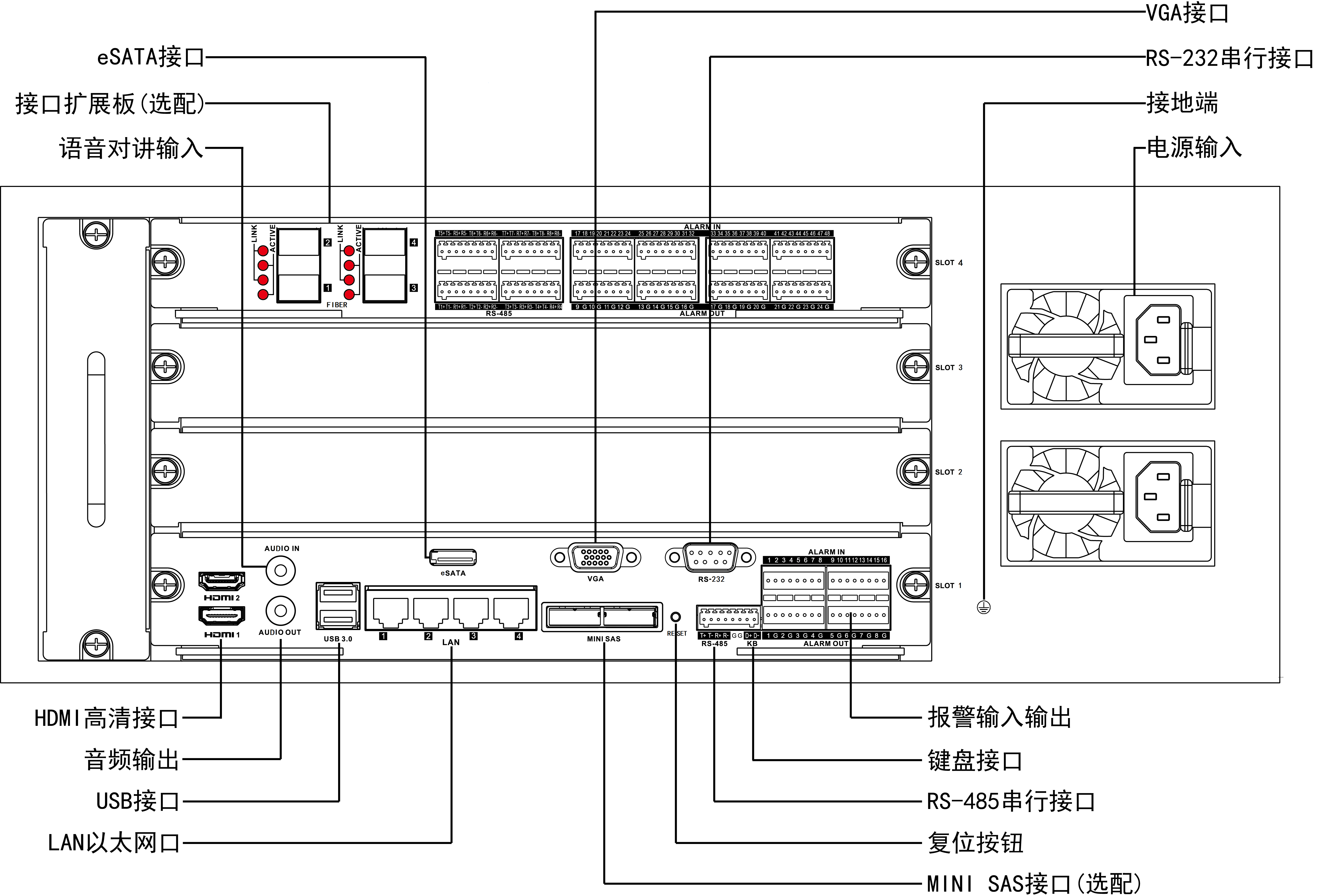 DS-96000N-I24物理接口