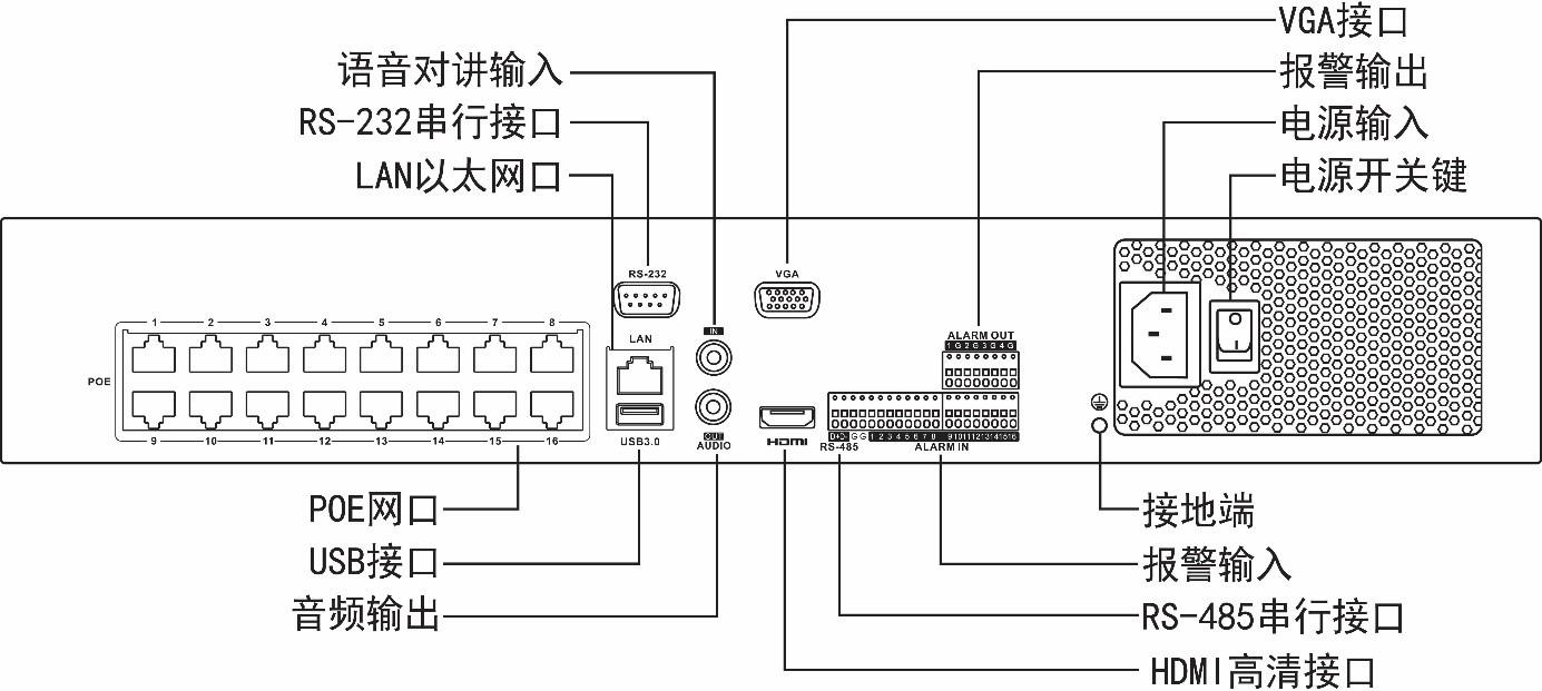 网络硬盘录像机