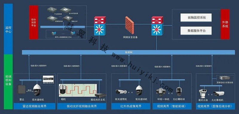 周界入侵报警系统方案拓扑