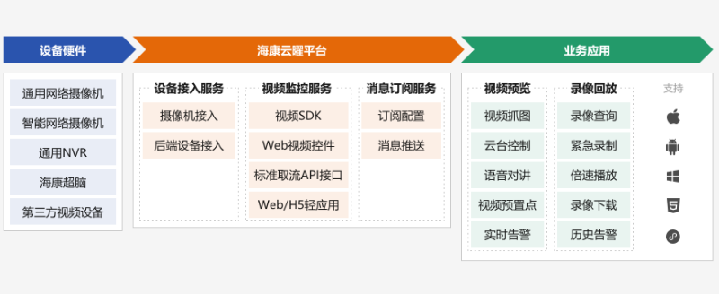 海康云曜作用