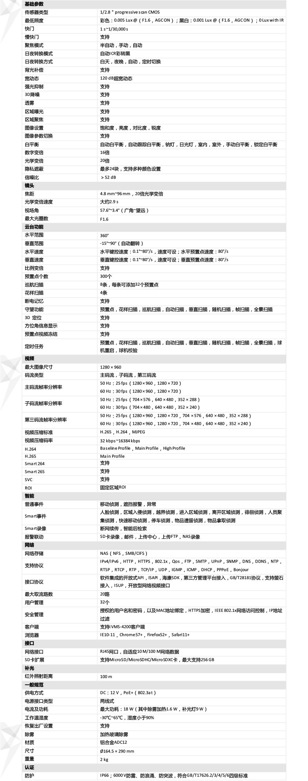 DS-2DC4120IW-DE产品参数