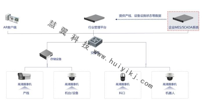 车间AR视频监控系统拓扑