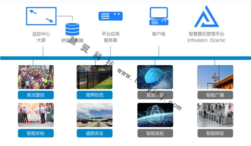 景区监控改造升级