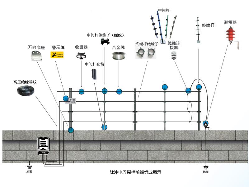 电子围栏前端组成