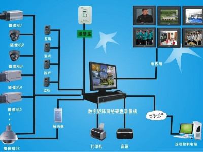 视频监控系统中哪些设备适合通过OTA远程固件升级完成